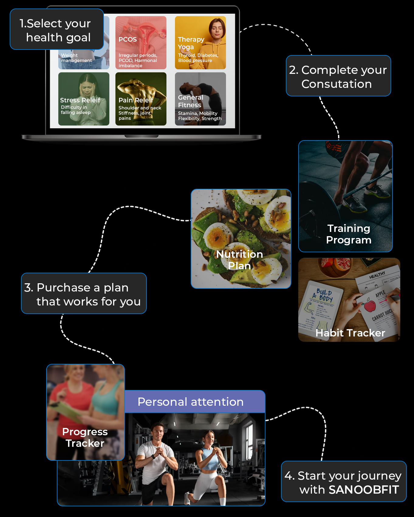 Sanoobfit_Nutritionplan